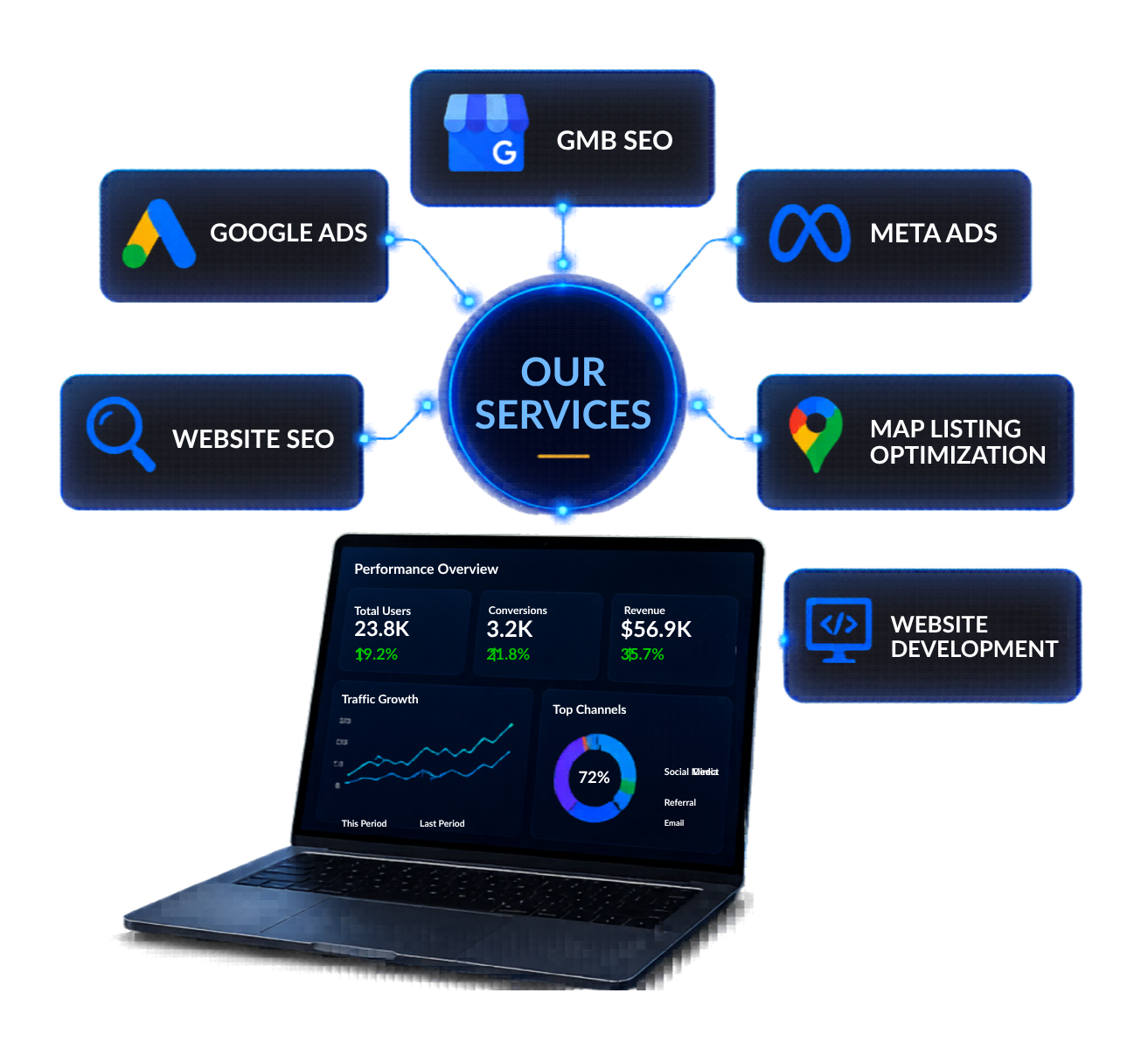 Dignis Media Digital Marketing